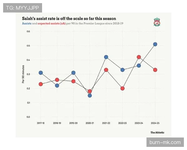 利物浦数据表现分析 利物浦数据表现分析