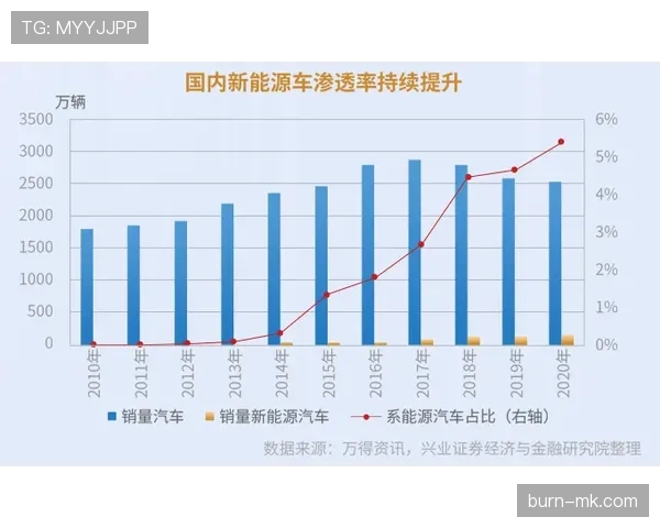 利雅得新月统治周期展现变化趋势,对沙特联赛竞争格局形成影响